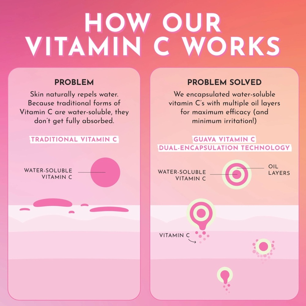 Glow Recipe Guava Vitamin C Dark Spot Serum - NIB - Picture 7 of 7